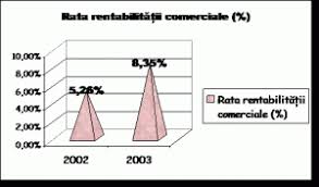 Exprima rentabilitatea capitalului propriu ; Diagnosticul Rentabilitatii Intreprinderii