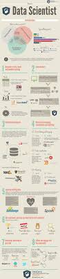 Pin By Dwayne C On Good Info Data Scientist Data Science Big Data
