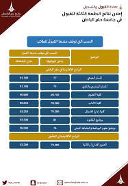 تتيح جامعة حفر الباطن إمكانية تسجيل الطلاب إلكترونيًا عن طريق نظام البلاك بورد. Ø¨ÙˆØ§Ø¨Ø© Ø§Ù„Ù‚Ø¨ÙˆÙ„ Ø¬Ø§Ù…Ø¹Ø© Ø­ÙØ± Ø§Ù„Ø¨Ø§Ø·Ù†