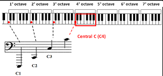 bass clef sheet music simplifying theory