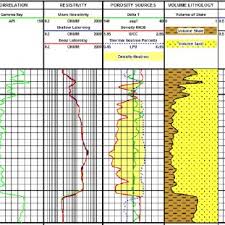 Sonic Porosity Calculated From Eq 1 With Different T Ma