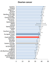 But statistics often mean little in the real world of cancer patients. Nop Survival Rates Of Czech Cancer Patients Have Improved Oncology News