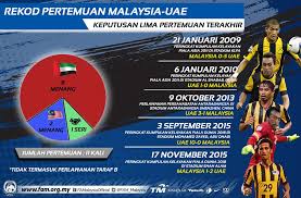 Perlawanan international hari ini di stadium bukit kalil malaysia vs sri lanka jam 8:45 malam ini. Rekod Pertemuan Malaysia Vs Uae 2009 2019 Yusufultraman Com
