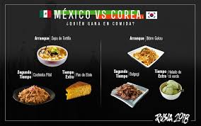 El equipo de jaime lozano se disputará el pase . Mexico Vs Corea Quien Gana En Comida