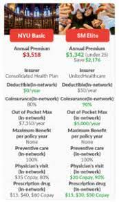 Buying health insurance for the first time seems confusing at first. How To Save 2000 On Nyu Health Insurance Student Medicover
