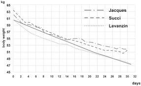It's also probably better for the species. Https Link Springer Com Content Pdf 10 1385 2f1592598722 Pdf