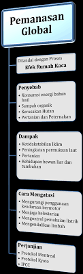 Eksploitasi alam yang selama ini sudah menanam kembali pohon di lahan yang dibakar/ ditebang merupakan langkah konkrit yang bisa dilakukan untuk mengatasi pemanasan global. Https Sman3simpanghilir Sch Id Download File Salinan Xi Fisika Kd 3 12 Final Pdf