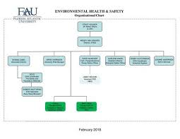 Risk Management Ehs Organizational Chart November Ppt Download