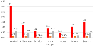What is average salary for dentist in kuala lumpur? Dental Technician Salary In Malaysia