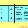 See more ideas about volleyball players, female volleyball players, volleyball. 1