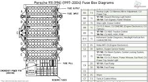 1997 fuse box in the passenger compartment fuse/cb ampere rating a description 1 7,5 power mirror 2 — open 3 15 parking lamps 4 10 … Diagram 1978 Porsche 911 Fuse Box Diagram Full Version Hd Quality Box Diagram Pvdiagramsaladai Cascinapraie It