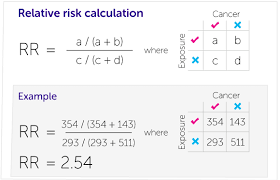 how to calculate relative risk and odds ratio google