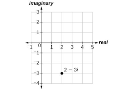 What is an imaginary number anyway? Polar Form Of Complex Numbers Precalculus Ii