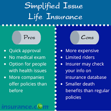 Simplified issue policies require only a few medical questions and do not require a medical exam in most cases. Simplified Issue Life Insurance What It Is And How To Buy It