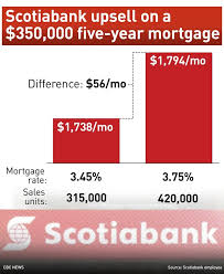 Bank Employees Angry Regulators Report On Sales Tactics