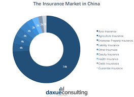 Find auto insurance coverage options, discounts, and more. A Guide To The Non Life Insurance Market In China Daxueconsulting