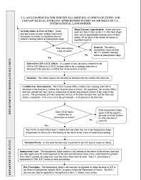 combined dhs written testimony for a hearing on asylum abuse