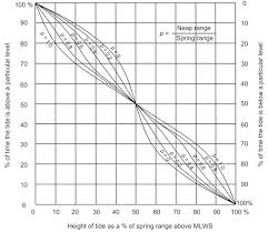 Crane Rail An Overview Sciencedirect Topics