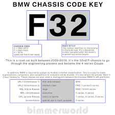 Bmw Engine Codes Bmw Chassis Codes Bimmerworld