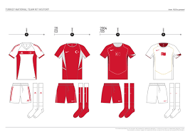 Buy football shirts (turkish clubs) and get the best deals at the lowest prices on ebay! Turkey Kit History From 1923 To Present On Behance