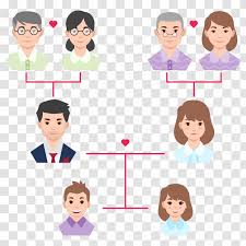 Designed especially for knowing the ancestors of a dynasty, these photo family tree templates are useful for storing old memories. Family Tree Download Cartoon Vector With Members Transparent Png