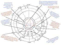 Bad Chart Thursday Astrology Skepchick