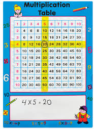This page has multiplication tables and charts. Multiplication Table Robotoys Robo Educational Toys