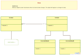 The Ultimate Class Diagram Tutorial To Help Model Your Systems Easily Class Diagram Tutorial Diagram