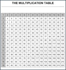 Multiplication Table 1 15 Complete Multiplication Table
