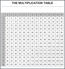 multiplication table 1 15 complete multiplication chart