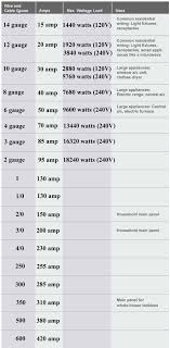 electrical wire size diagram aluminum wire size chart