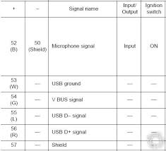 2012 nissan altima radio wiring diagram. 2014 Nissan Altima Sv Radio 32 Pin Wiring