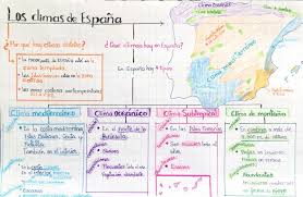 El Tiempo Y El Clima La Atmosfera En 2021 Ciencias Sociales Ensenanza De La Geografia Ciencias Sociales Primaria
