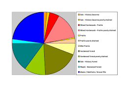 file jefferson co wi pie chart no text version pdf wikipedia