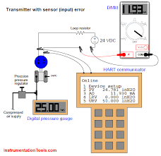Field Transmitter Error Transmitter Control Systems Engineering Digital Pressure Gauge