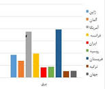 نتیجه تصویری برای آیا سرمایه‌گذاری در تولید بدون ضرر ممکن است؟