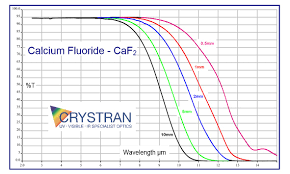 Calcium Fluoride Optical Properties Calcium Fluoride Optical