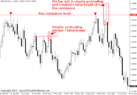 Howtofiltertrades1 1 Trading Charts Trading Signals Forex Trading Strategies