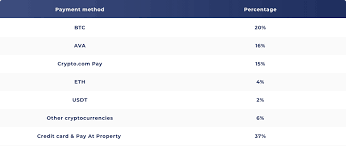 Bitshares token (bts) is second on the list of best penny cryptocurrency to buy now with high potential in 2020. Travala Com Monthly Report July 2020 Official Travala Com Blog