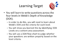 Webbs Depth Of Knowledge Dok Aligning Assessment