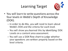 webbs depth of knowledge dok aligning assessment