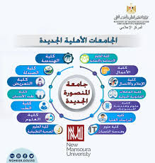 تتوسط مدينة المنصورة الجديدة محافظات الدقهلية وكفر الشيخ ودمياط. Ø®Ù„Ø§Ù„ Ø£ÙŠØ§Ù… ÙØªØ­ Ø¨Ø§Ø¨ Ø§Ù„ØªÙ‚Ø¯Ù… Ù„Ù„Ø§Ù„ØªØ­Ø§Ù‚ Ø¨Ø¬Ø§Ù…Ø¹Ø© Ø§Ù„Ù…Ù†ØµÙˆØ±Ø© Ø§Ù„Ø¬Ø¯ÙŠØ¯Ø©