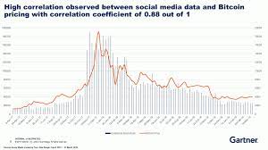Despite constituting a relatively small portion of business income today, cryptocurrency transactions are likely to rise in importance in the next decade, especially in the. Blockchain With Iot Is Promising Despite Bitcoin S Price Crash Avivah Litan