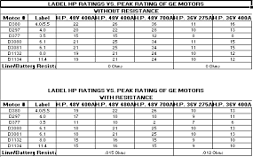 Speed Carts Information