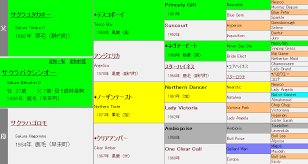 サクラバクシンオー産駒の特徴 血統や適性距離 得意な馬場状態などを解説 ドラゴンの競馬予想ブログ