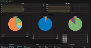 Interconnection With Grafana Index And Query Alibaba