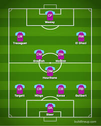 Official account of aston villa football club. Aston Villa Transfer News How Villans Could Line Up Next Season With Their New Signings Including Trezeguet And Mings