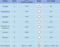 Pin On New Family Wikipedia