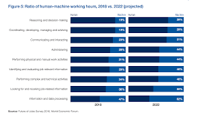 Temporary staffing, permanent placement, consultants provided on site (inhouse services), seconded specialists (professionals) and specialized hr solutions. The Future Of Jobs Report 2018