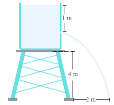 Tekanan zat cair tidak bergantung pada massa. Pembahasan Soal Ujian Nasional Tentang Fluida